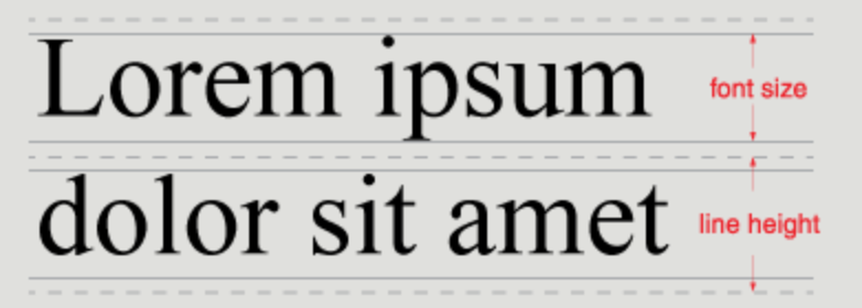 Line height. Line-height CSS что это. Font-Size line-height. Lorem ipsum шрифт.